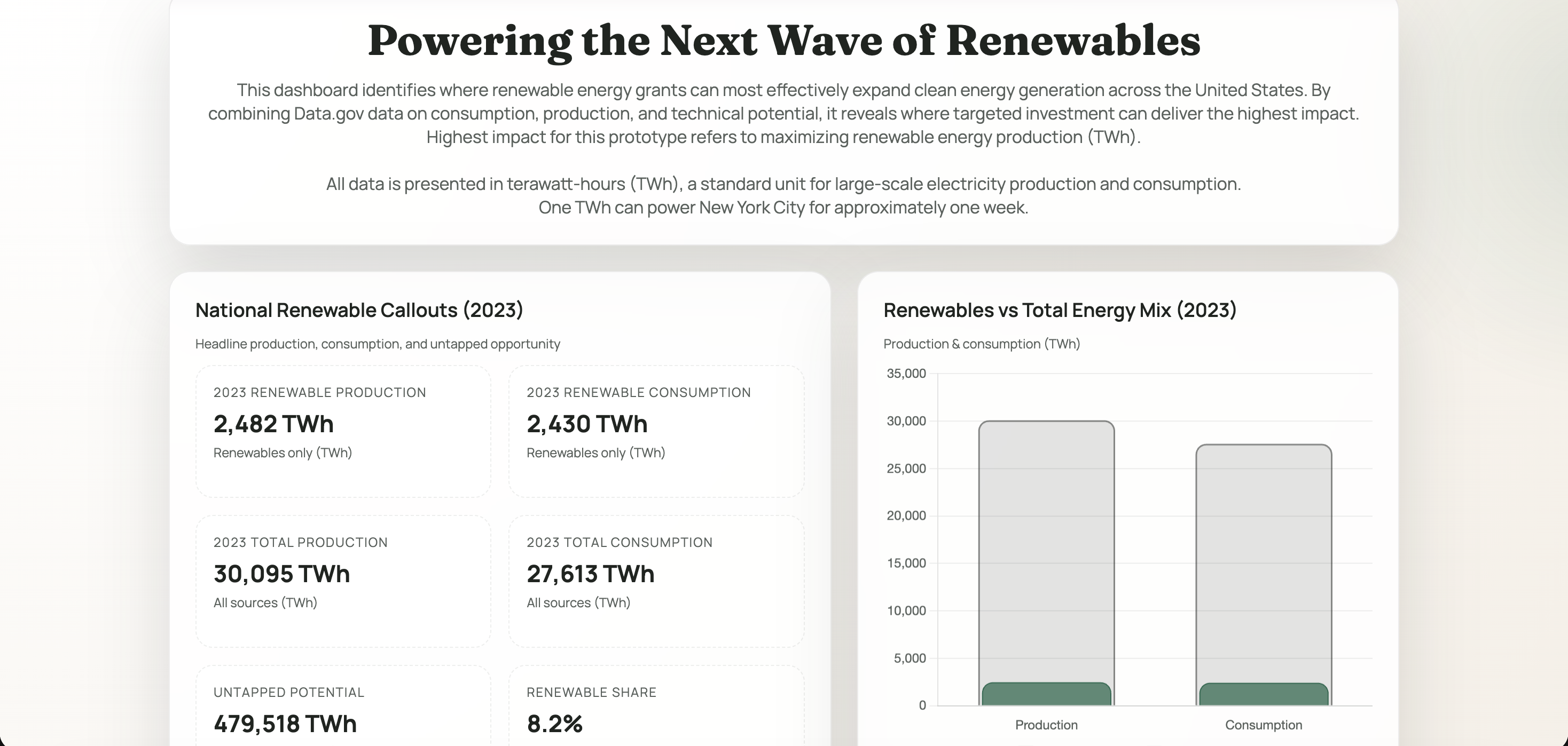 Renewables Grant Reallocation Dashboard preview